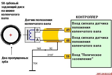 www.drive2.ru