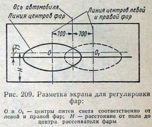 регулировка фар газ 3307